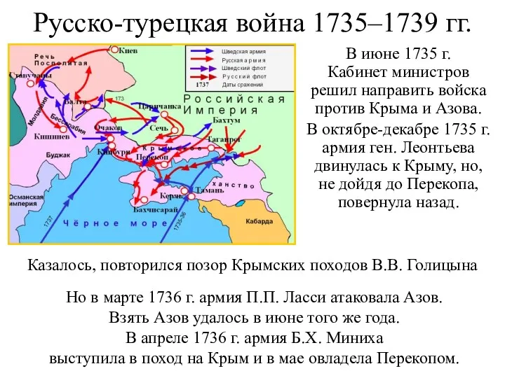 Русско-турецкая война 1735–1739 гг. В июне 1735 г. Кабинет министров