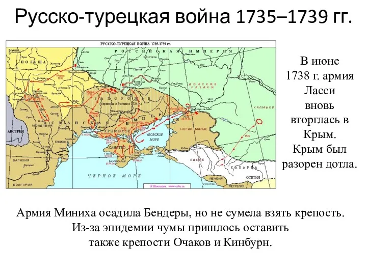 Русско-турецкая война 1735–1739 гг. Армия Миниха осадила Бендеры, но не