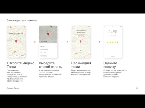 Заказ через приложение Яндекс.Такси 10 Откройте Яндекс.Такси Приложение автоматически определит,