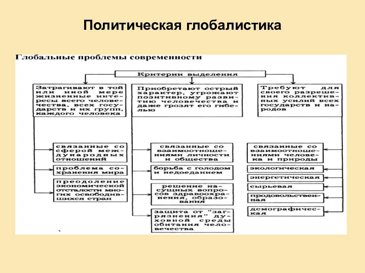 Политическая глобалистика