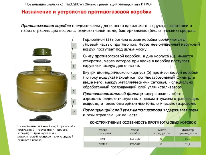 Назначение и устройство противогазовой коробки Противогазовая коробка предназначена для очистки