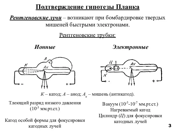 3 Подтверждение гипотезы Планка Рентгеновские лучи – возникают при бомбардировке