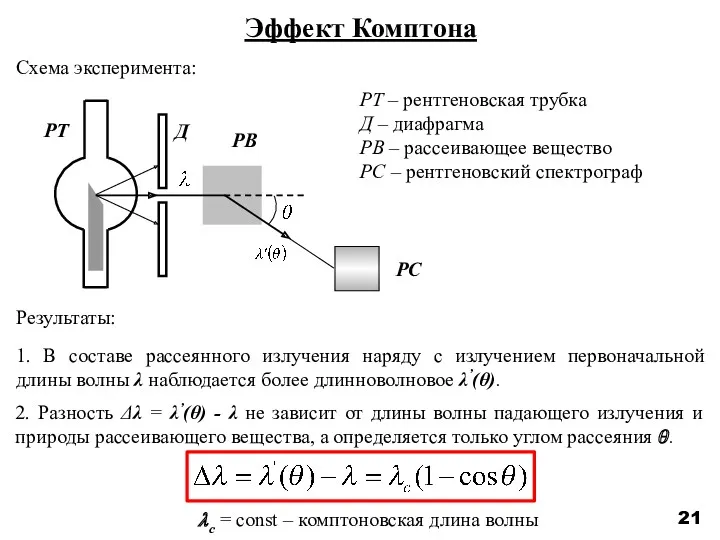 ?c = const – комптоновская длина волны 21 Эффект Комптона