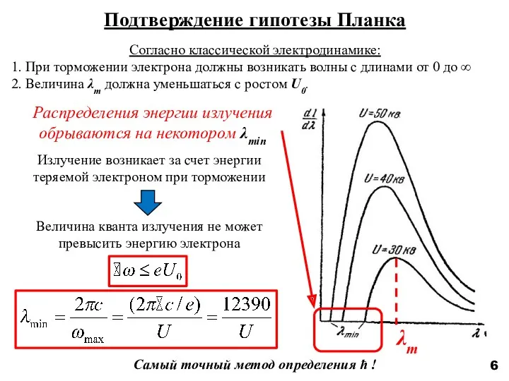 6 Подтверждение гипотезы Планка Согласно классической электродинамике: 1. При торможении