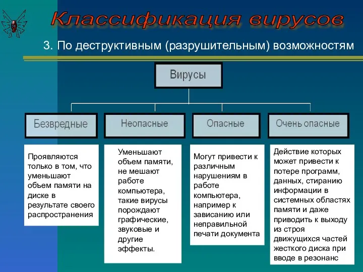 Классификация вирусов 3. По деструктивным (разрушительным) возможностям Проявляются только в