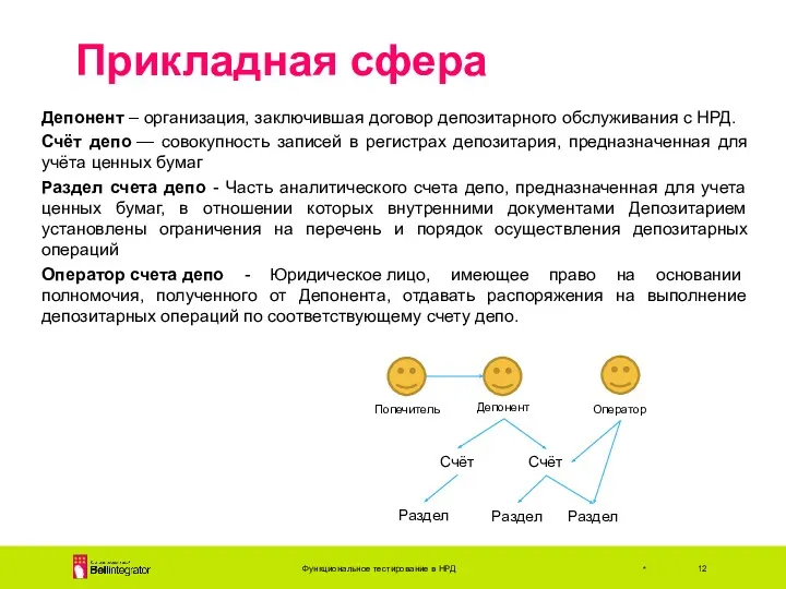 Прикладная сфера Функциональное тестирование в НРД * Депонент – организация,