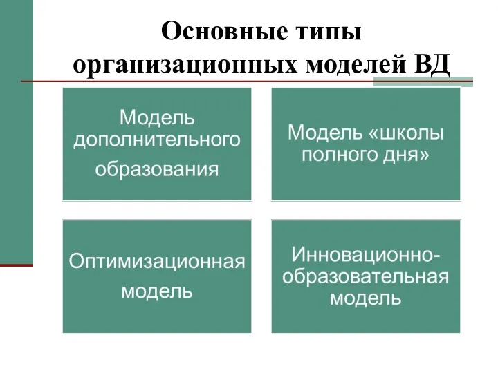 Основные типы организационных моделей ВД