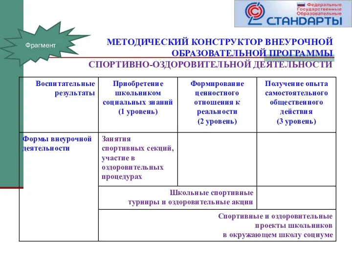 МЕТОДИЧЕСКИЙ КОНСТРУКТОР ВНЕУРОЧНОЙ ОБРАЗОВАТЕЛЬНОЙ ПРОГРАММЫ СПОРТИВНО-ОЗДОРОВИТЕЛЬНОЙ ДЕЯТЕЛЬНОСТИ Фрагмент