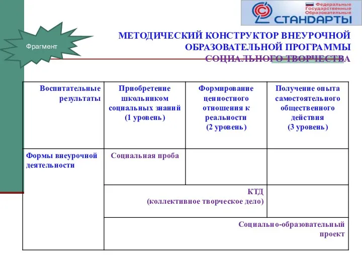 МЕТОДИЧЕСКИЙ КОНСТРУКТОР ВНЕУРОЧНОЙ ОБРАЗОВАТЕЛЬНОЙ ПРОГРАММЫ СОЦИАЛЬНОГО ТВОРЧЕСТВА Фрагмент