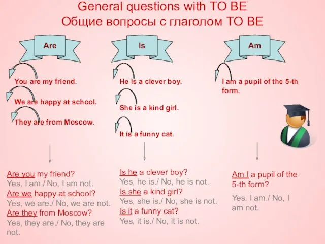 General questions with TO BE Общие вопросы с глаголом TO