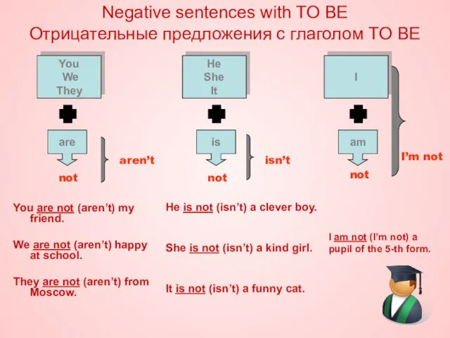 Negative sentences with TO BE Отрицательные предложения с глаголом TO