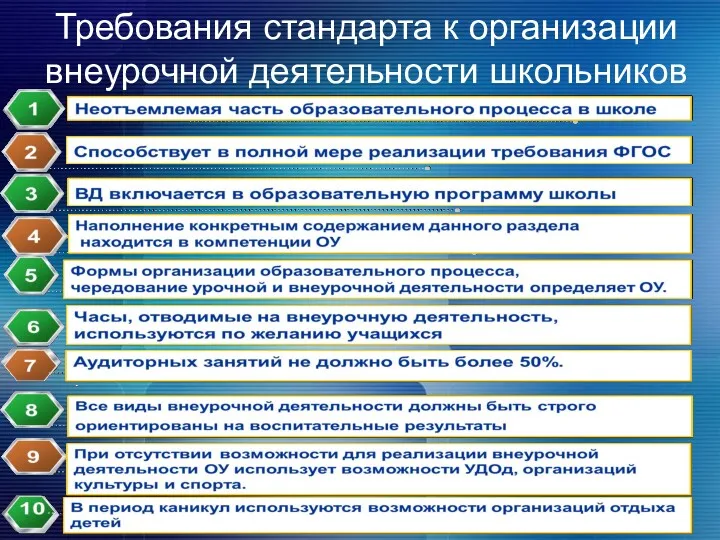 Требования стандарта к организации внеурочной деятельности школьников