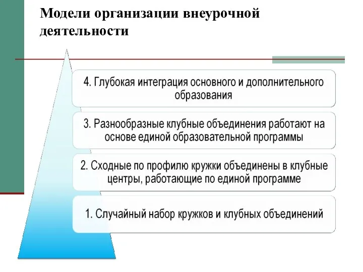 Модели организации внеурочной деятельности