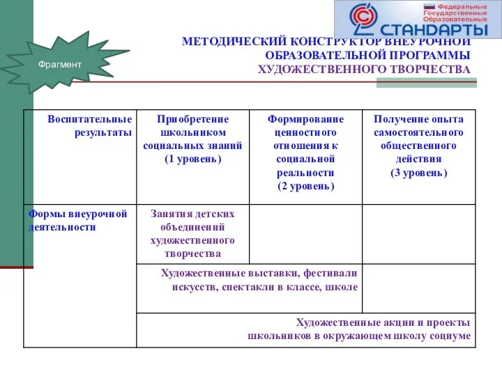 МЕТОДИЧЕСКИЙ КОНСТРУКТОР ВНЕУРОЧНОЙ ОБРАЗОВАТЕЛЬНОЙ ПРОГРАММЫ ХУДОЖЕСТВЕННОГО ТВОРЧЕСТВА Фрагмент