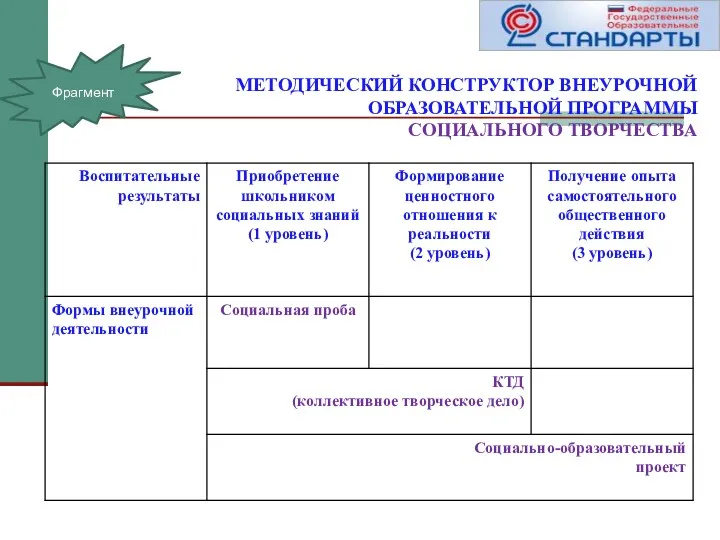 МЕТОДИЧЕСКИЙ КОНСТРУКТОР ВНЕУРОЧНОЙ ОБРАЗОВАТЕЛЬНОЙ ПРОГРАММЫ СОЦИАЛЬНОГО ТВОРЧЕСТВА Фрагмент