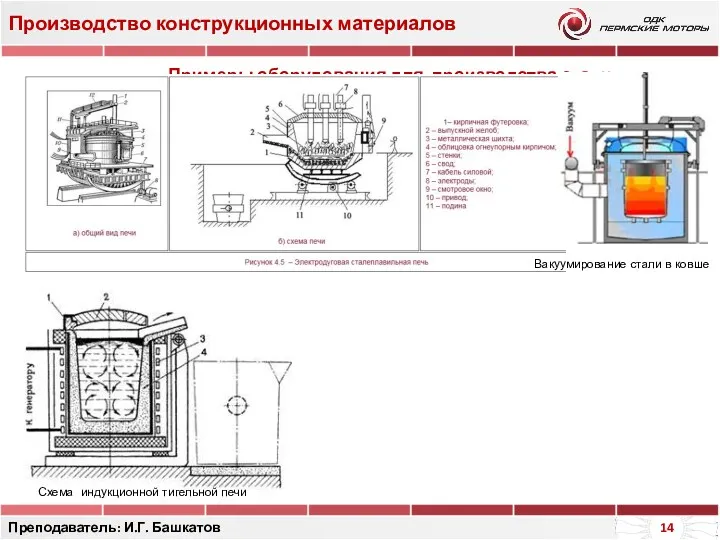 Производство конструкционных материалов Преподаватель: И.Г. Башкатов Примеры оборудования для производства