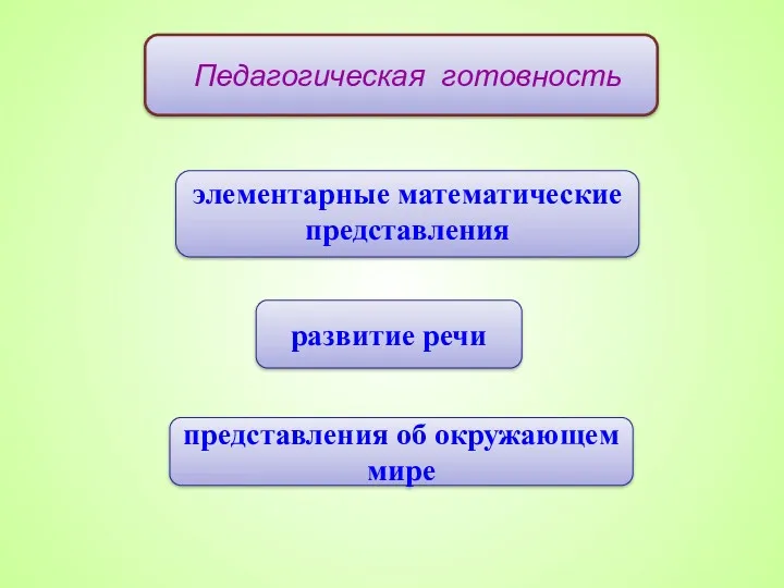 Педагогическая готовность элементарные математические представления развитие речи представления об окружающем мире