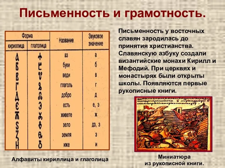 Письменность и грамотность. Письменность у восточных славян зародилась до принятия христианства. Славянскую азбуку
