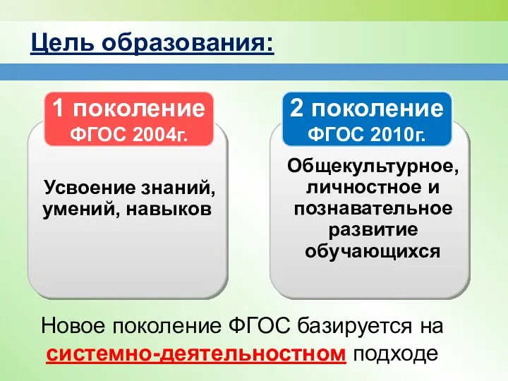 Цель образования: 1 поколение ФГОС 2004г. Усвоение знаний, умений, навыков