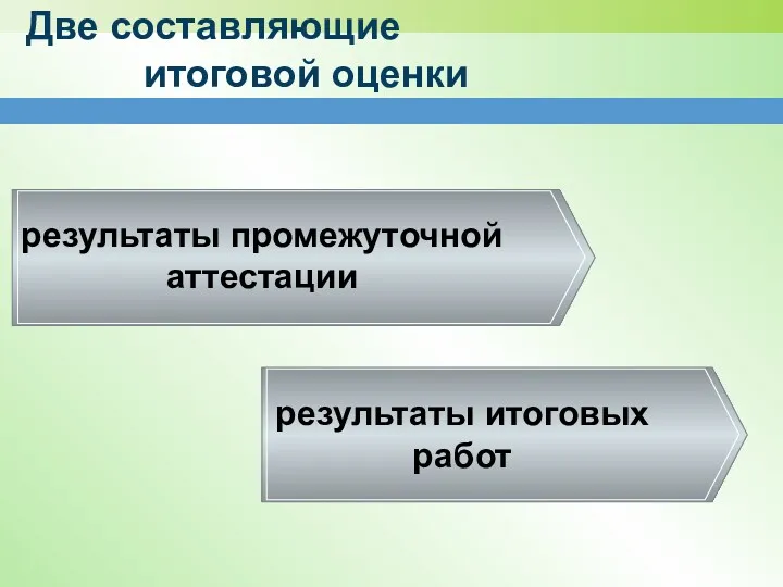 Две составляющие итоговой оценки результаты промежуточной аттестации результаты итоговых работ