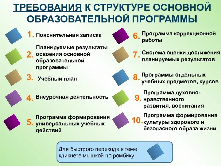 ТРЕБОВАНИЯ К СТРУКТУРЕ ОСНОВНОЙ ОБРАЗОВАТЕЛЬНОЙ ПРОГРАММЫ Пояснительная записка Планируемые результаты