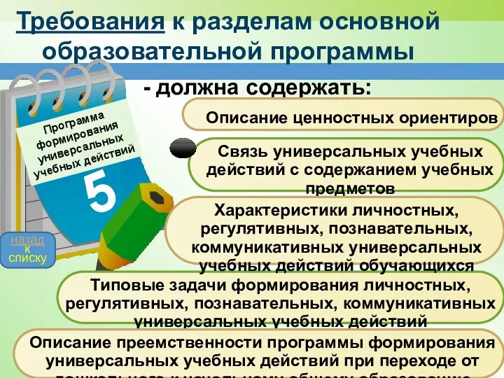 Требования к разделам основной образовательной программы Программа формирования универсальных учебных