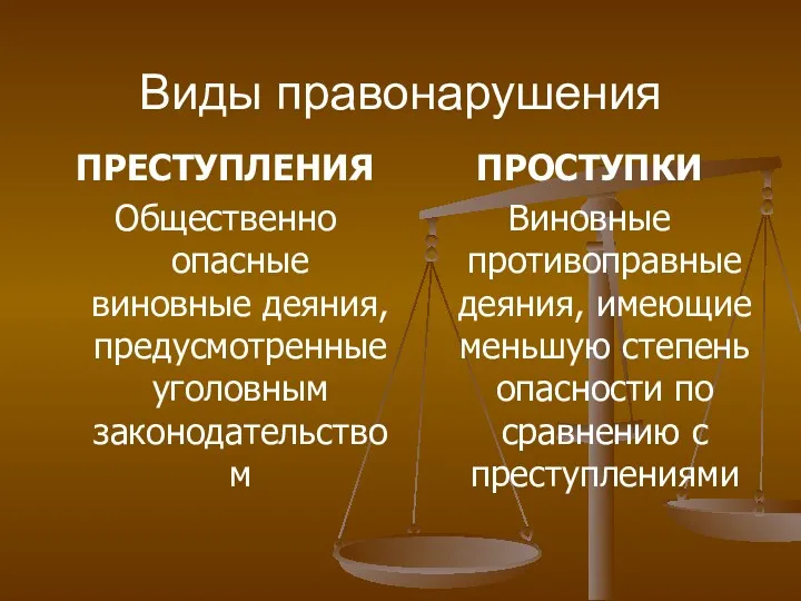 Виды правонарушения ПРЕСТУПЛЕНИЯ Общественно опасные виновные деяния, предусмотренные уголовным законодательством