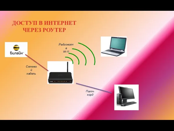 ДОСТУП В ИНТЕРНЕТ ЧЕРЕЗ РОУТЕР Сетевой кабель Патч-корд Радиоволна Wi-Fi