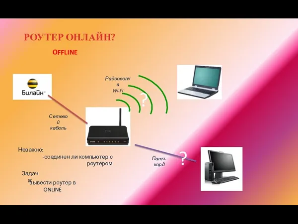 РОУТЕР ОНЛАЙН? Сетевой кабель Патч-корд Радиоволна Wi-Fi Задача: вывести роутер