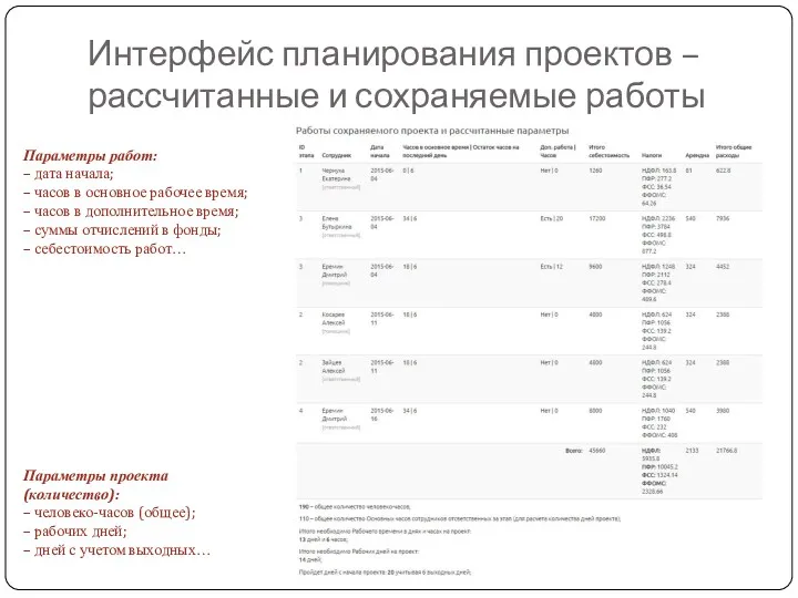 Интерфейс планирования проектов – рассчитанные и сохраняемые работы Параметры проекта