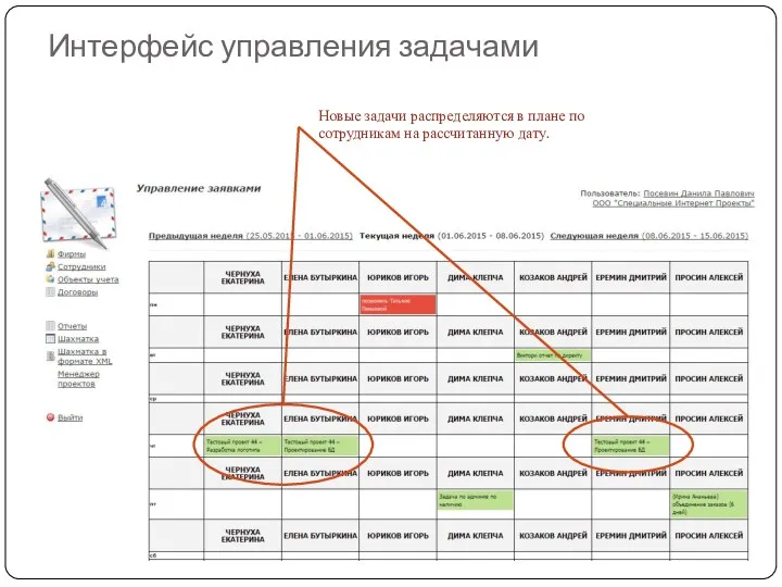 Интерфейс управления задачами Новые задачи распределяются в плане по сотрудникам на рассчитанную дату.