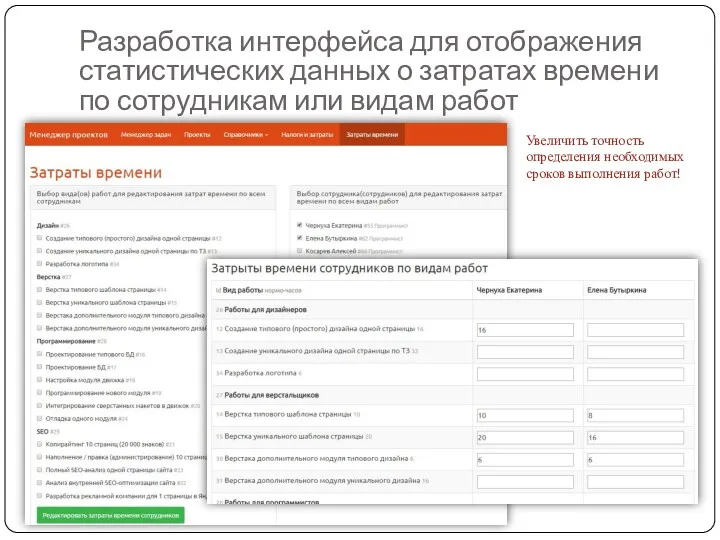 Разработка интерфейса для отображения статистических данных о затратах времени по