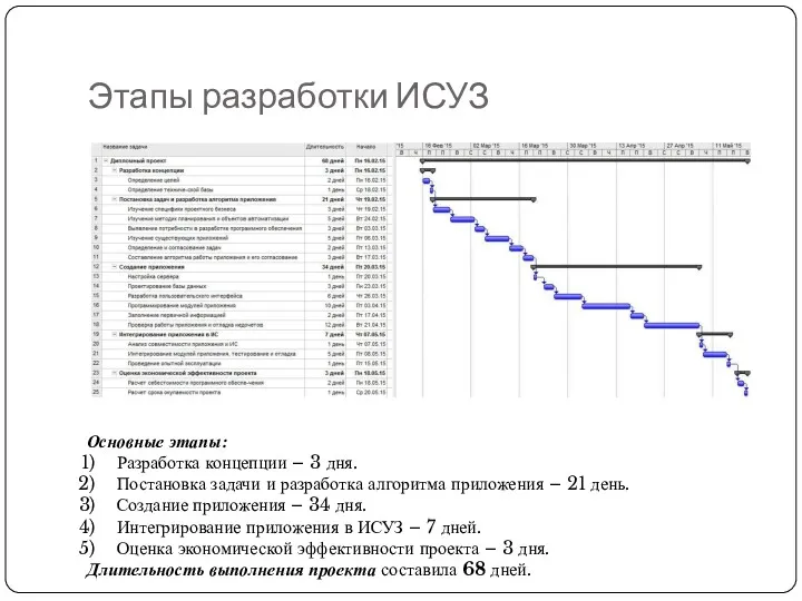 Этапы разработки ИСУЗ Основные этапы: Разработка концепции – 3 дня.