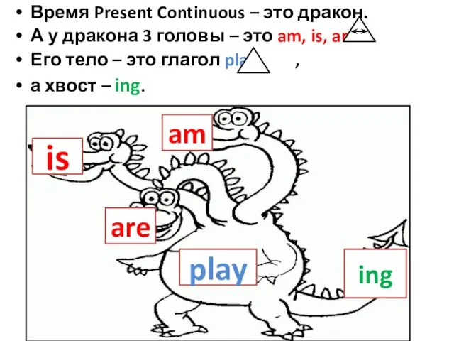 Время Present Continuous – это дракон. А у дракона 3