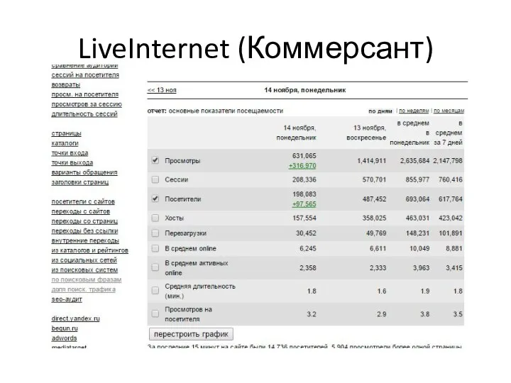 LiveInternet (Коммерсант)