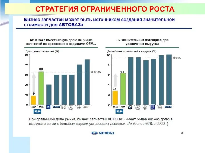 СТРАТЕГИЯ ОГРАНИЧЕННОГО РОСТА