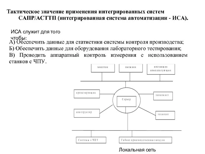 ИСА служит для того чтобы: Локальная сеть предприятия