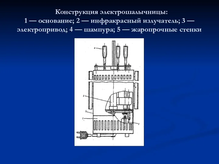 Конструкция электрошалычницы: 1 — основание; 2 — инфракрасный излучатель; 3