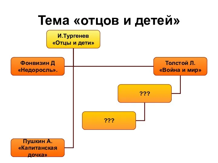 Тема «отцов и детей»