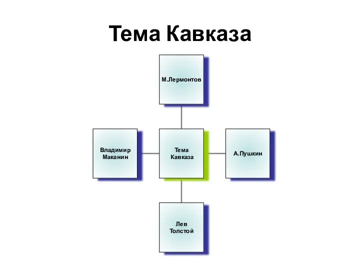 Тема Кавказа