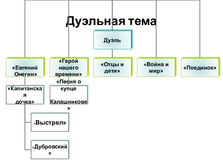 Дуэльная тема