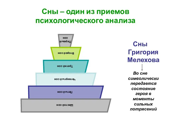 Сны – один из приемов психологического анализа Сны Григория Мелехова