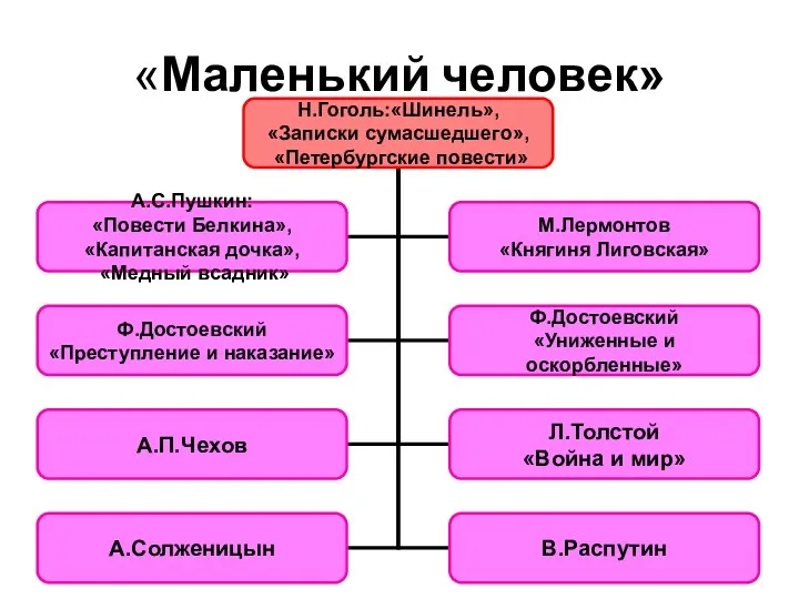 «Маленький человек»