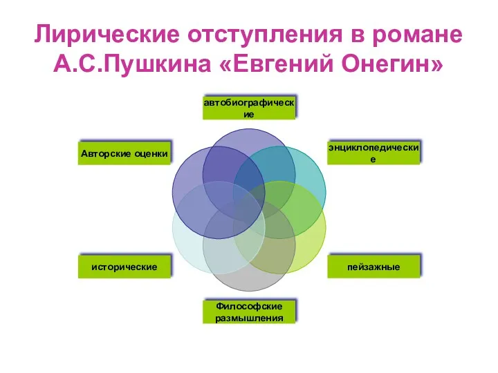 Лирические отступления в романе А.С.Пушкина «Евгений Онегин»