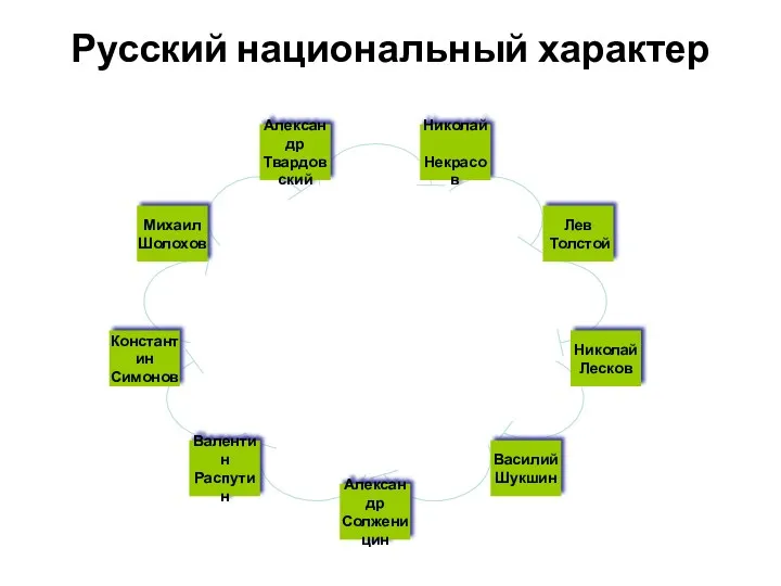 Русский национальный характер