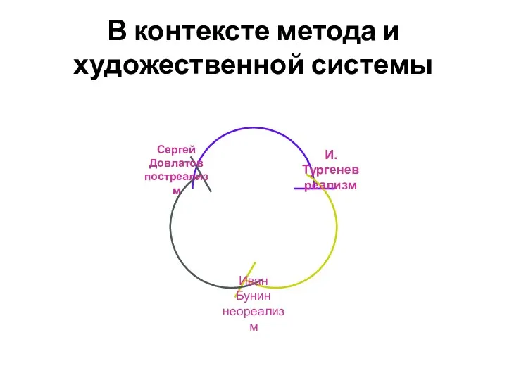 В контексте метода и художественной системы