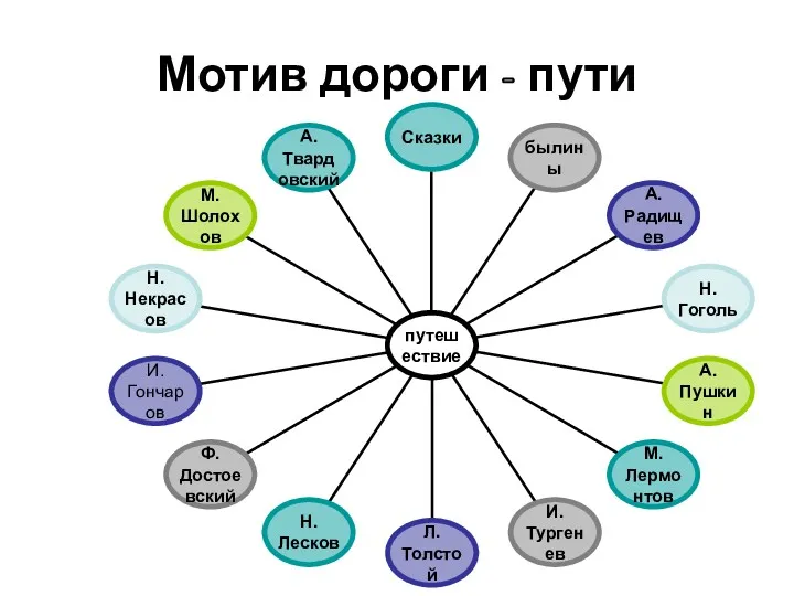 Мотив дороги - пути