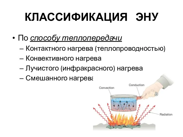 КЛАССИФИКАЦИЯ ЭНУ По способу теплопередачи Контактного нагрева (теплопроводностью) Конвективного нагрева Лучистого (инфракрасного) нагрева Смешанного нагрева