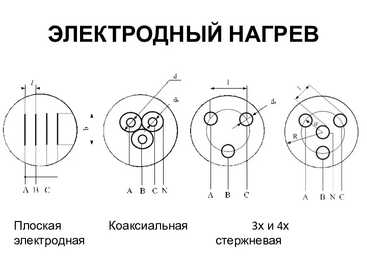 ЭЛЕКТРОДНЫЙ НАГРЕВ Плоская Коаксиальная 3х и 4х электродная стержневая