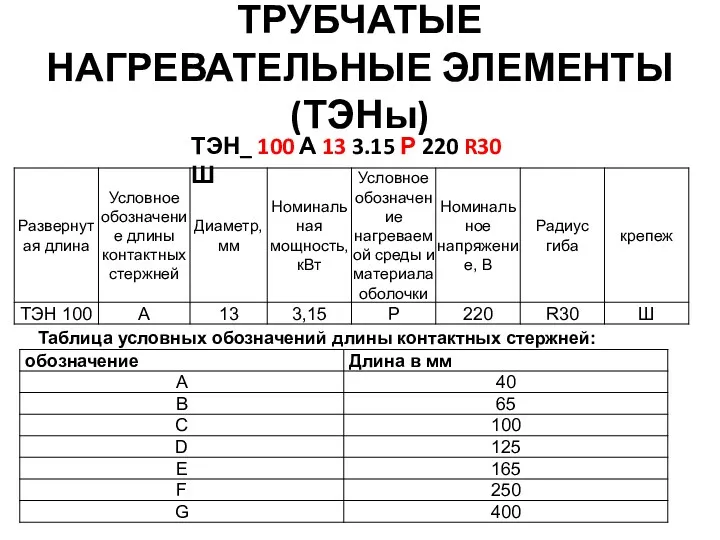 ТРУБЧАТЫЕ НАГРЕВАТЕЛЬНЫЕ ЭЛЕМЕНТЫ (ТЭНы) ТЭН_ 100 А 13 3.15 Р